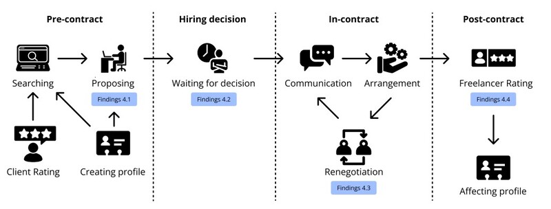 Freelancing Platforms Research